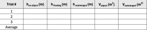 screenshot of the excel file used in lab 3